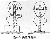 圆雕制作技法1(图）