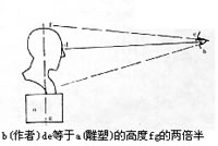 圆雕制作技法1(图）
