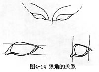 圆雕制作技法2（图）